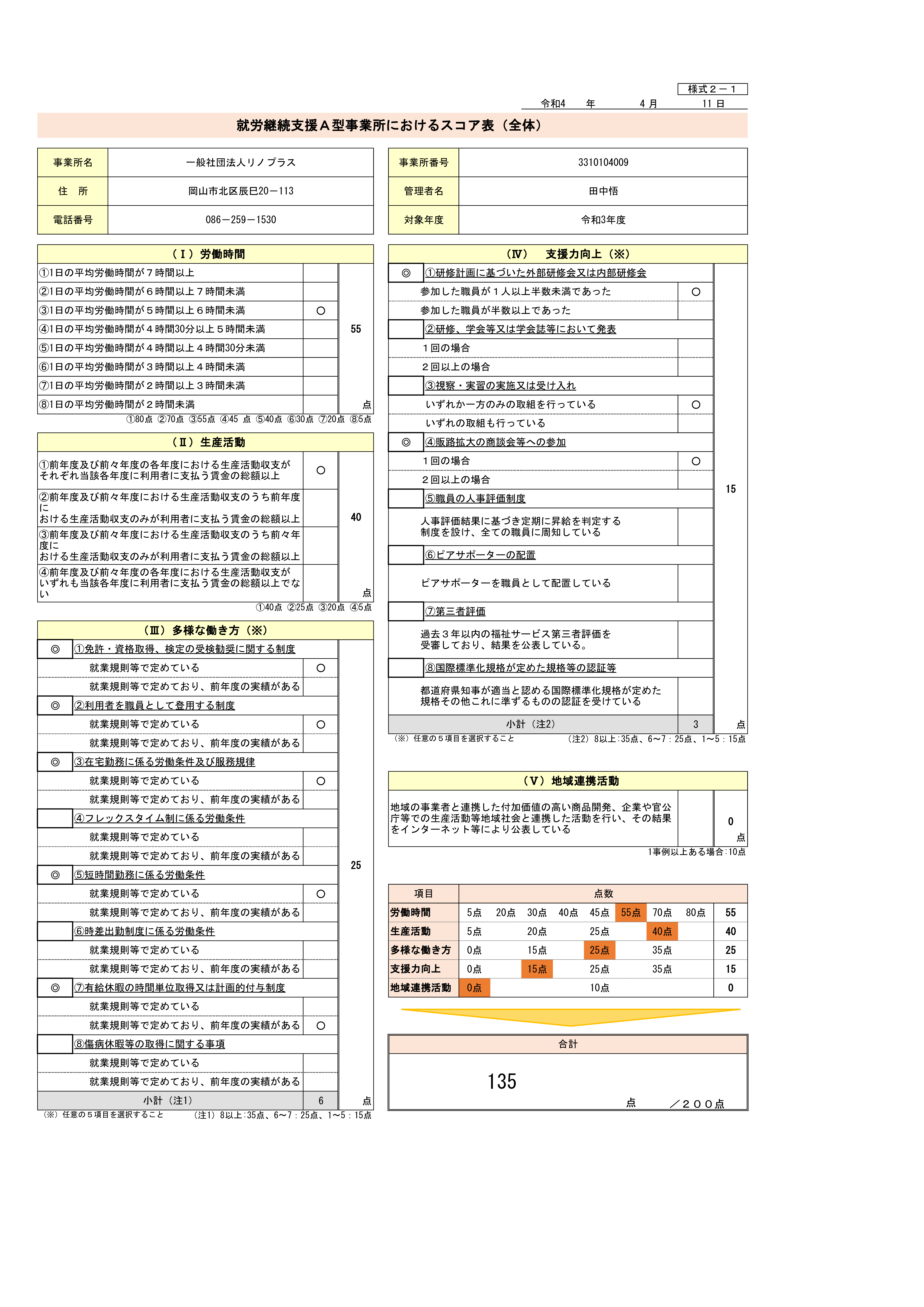 就労継続支援A型事業所におけるスコア表(全体)