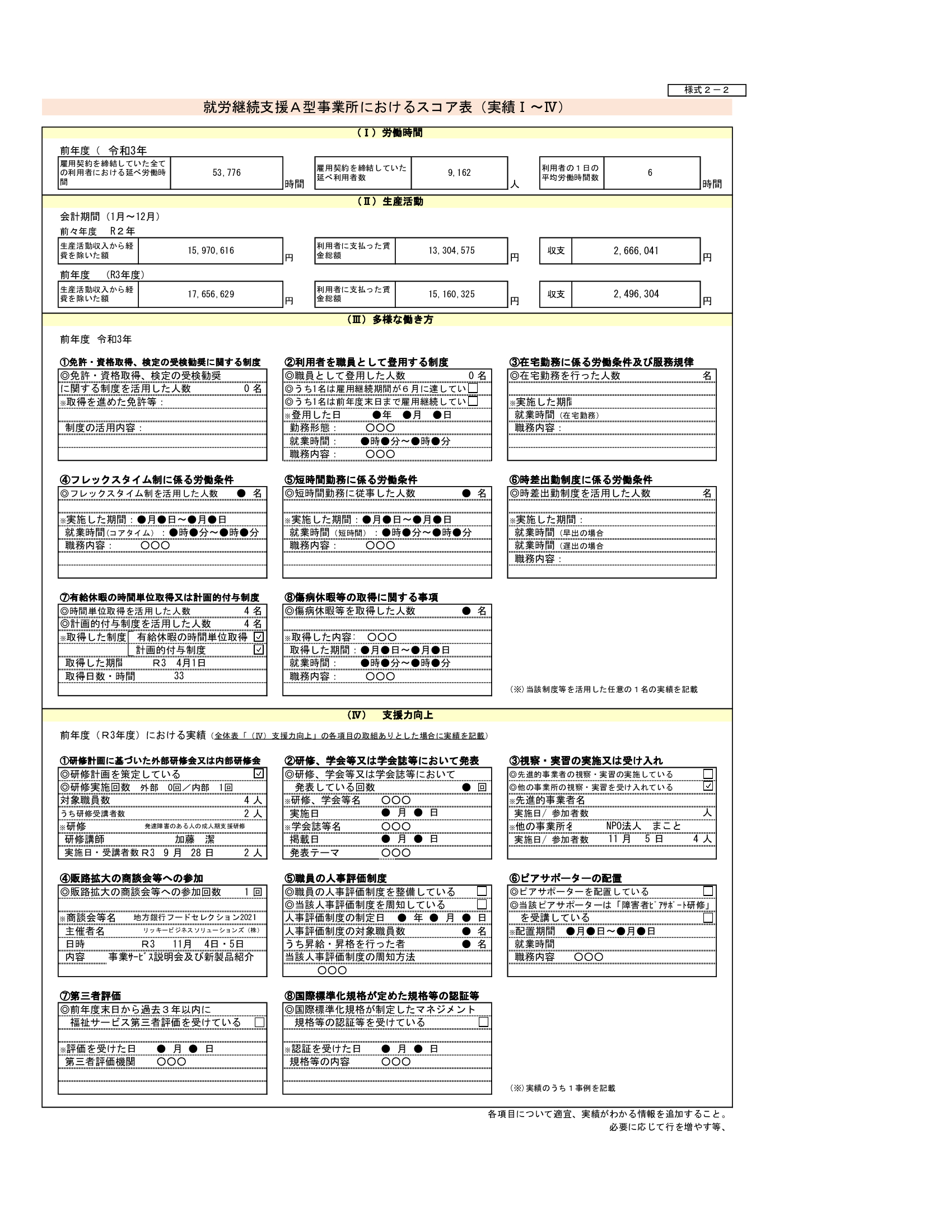 就労継続支援A型事業所におけるスコア表(実績I~Ⅳ)